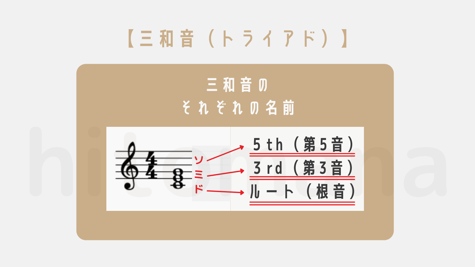 講師が解説 三和音を一発で変化させる メジャーコードとマイナーコード 独学向け音楽理論