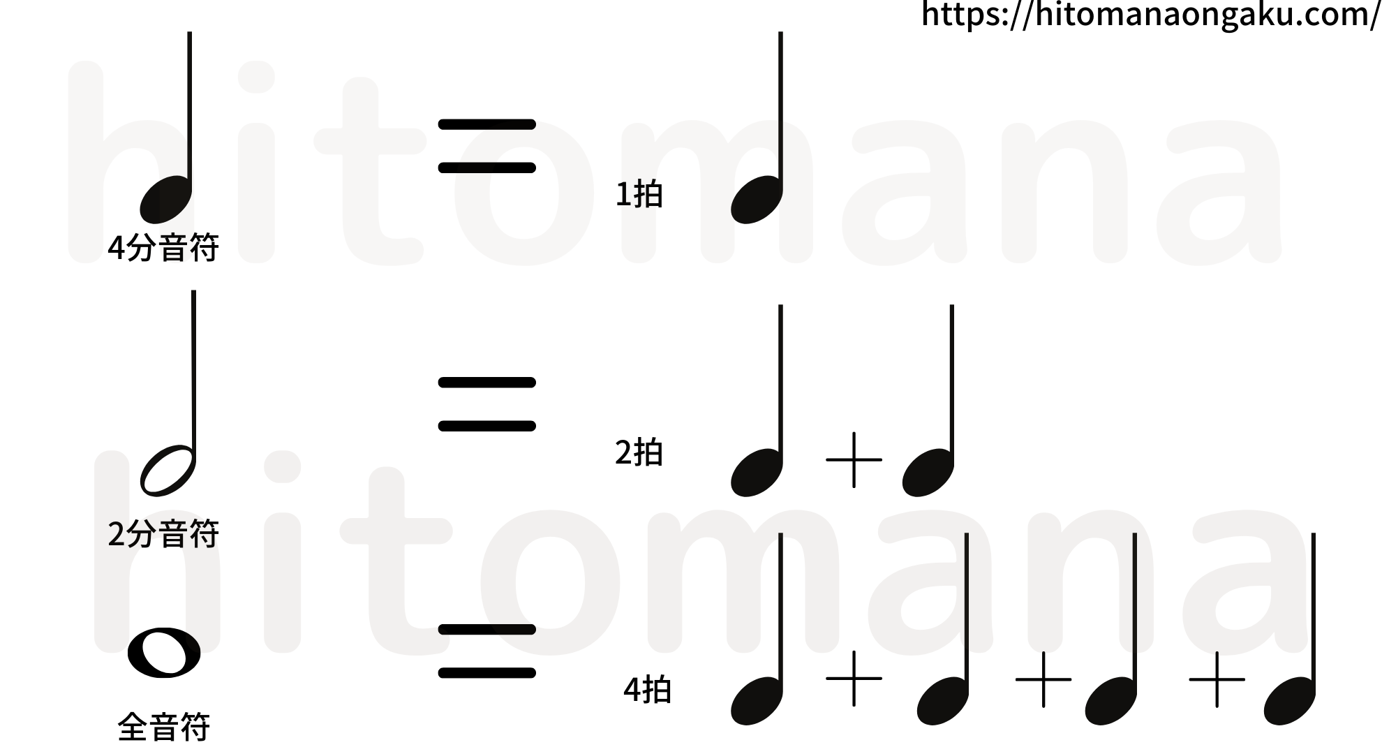 例題付き 宇宙一わかりやすい音楽用語集 独学 初心者向けpart2